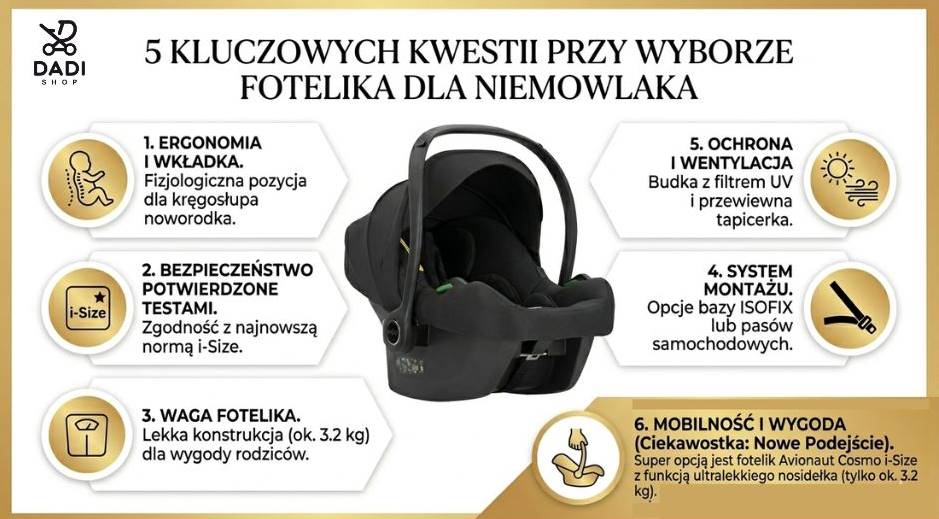 Infografika fotelika dla noworodka - Avionaut Cosmo i-Size z listą 5 kluczowych cech